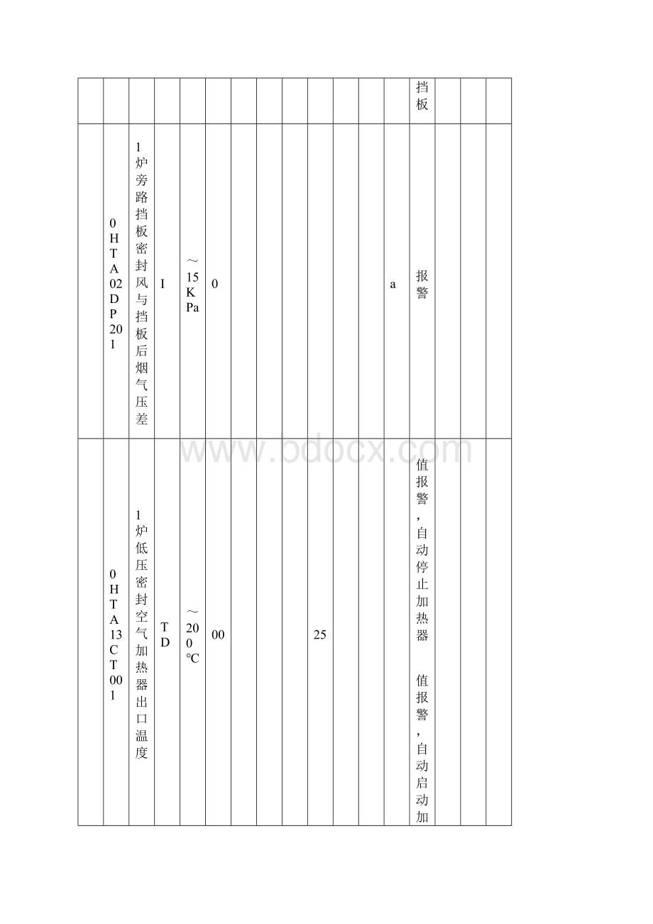 #1脱硫系统热控联锁保护定值手册618DOC.docx_第3页