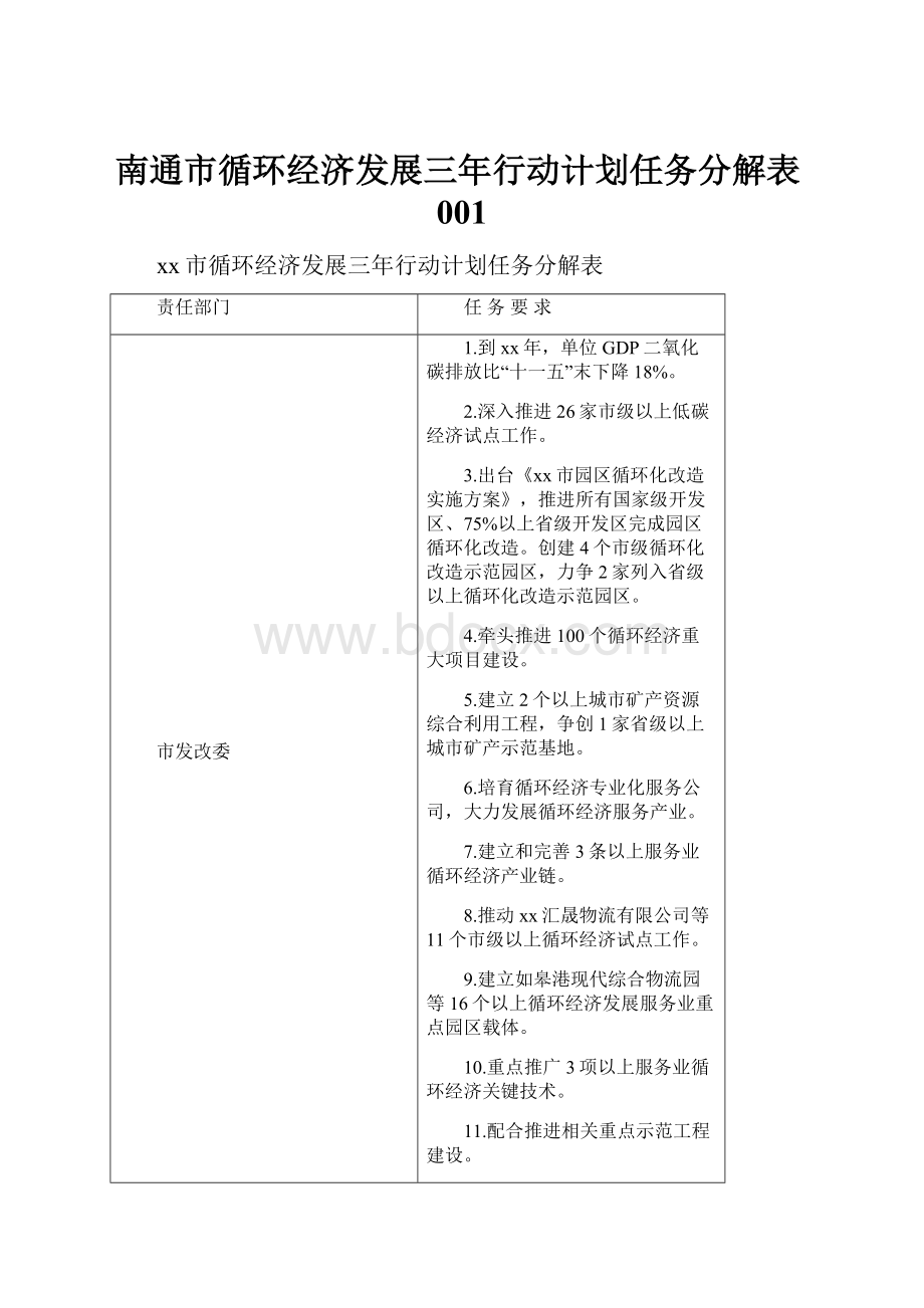 南通市循环经济发展三年行动计划任务分解表001.docx