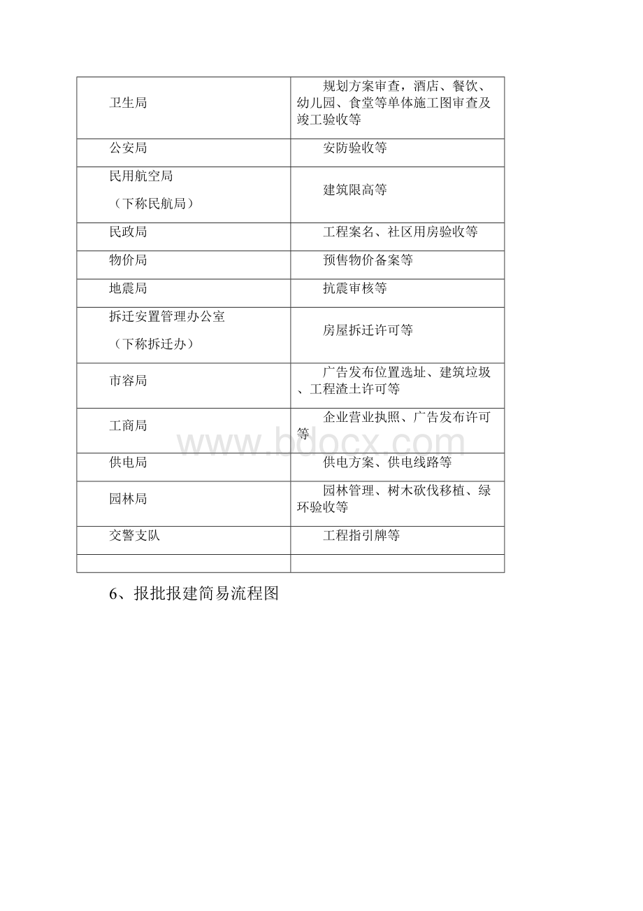 房地产项目报批报建流程指引手册.docx_第3页