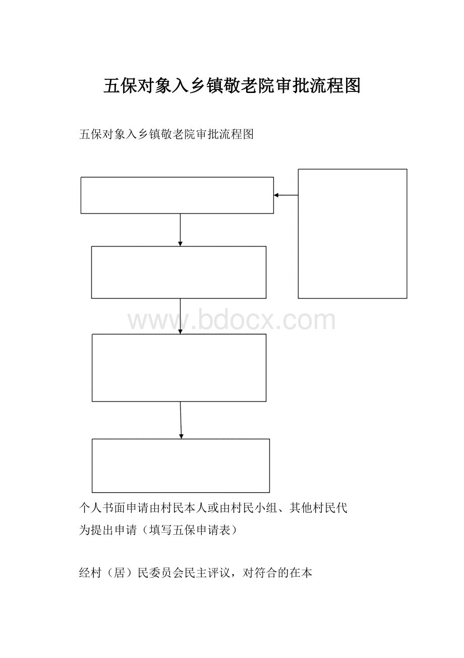 五保对象入乡镇敬老院审批流程图.docx