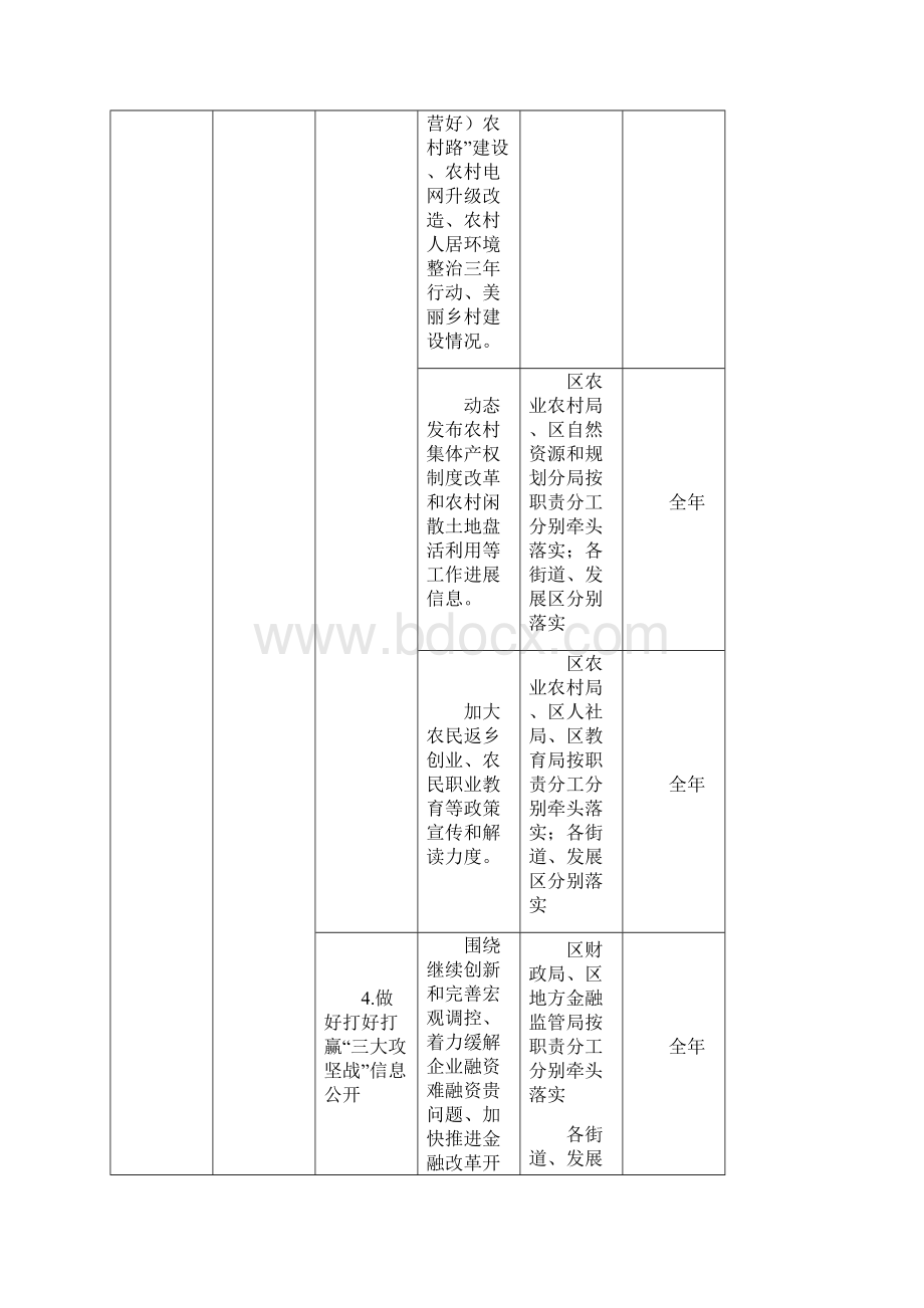 潍坊市坊子区政务公开重点工作任务分工.docx_第2页