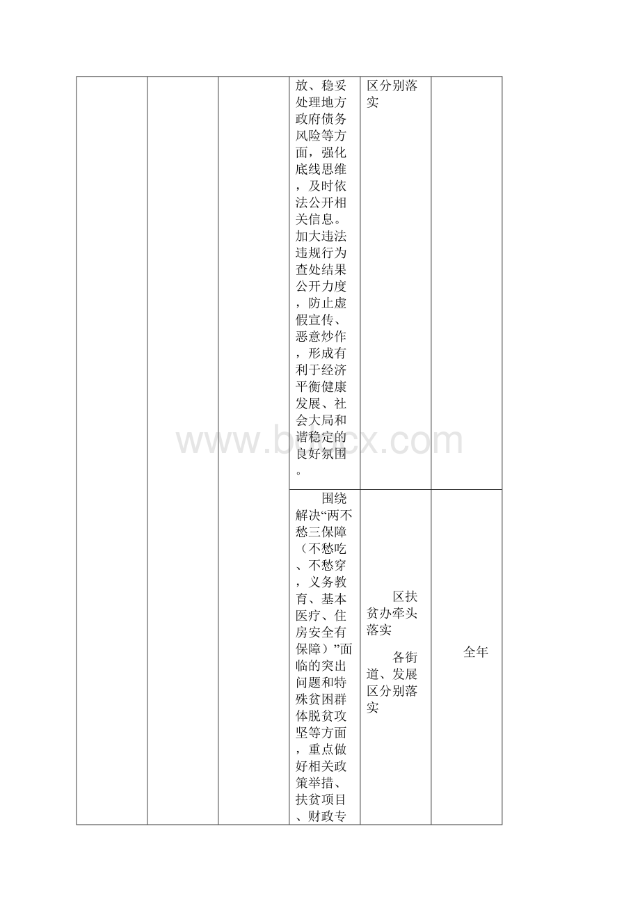 潍坊市坊子区政务公开重点工作任务分工.docx_第3页