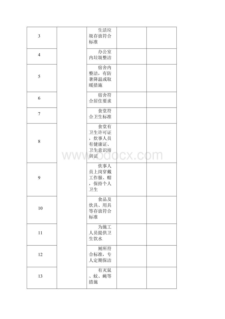 完整版节后复工十个检查表.docx_第3页