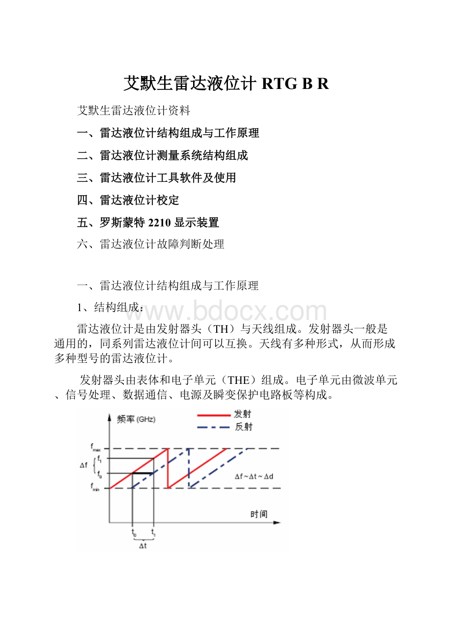 艾默生雷达液位计 RTG B R.docx_第1页