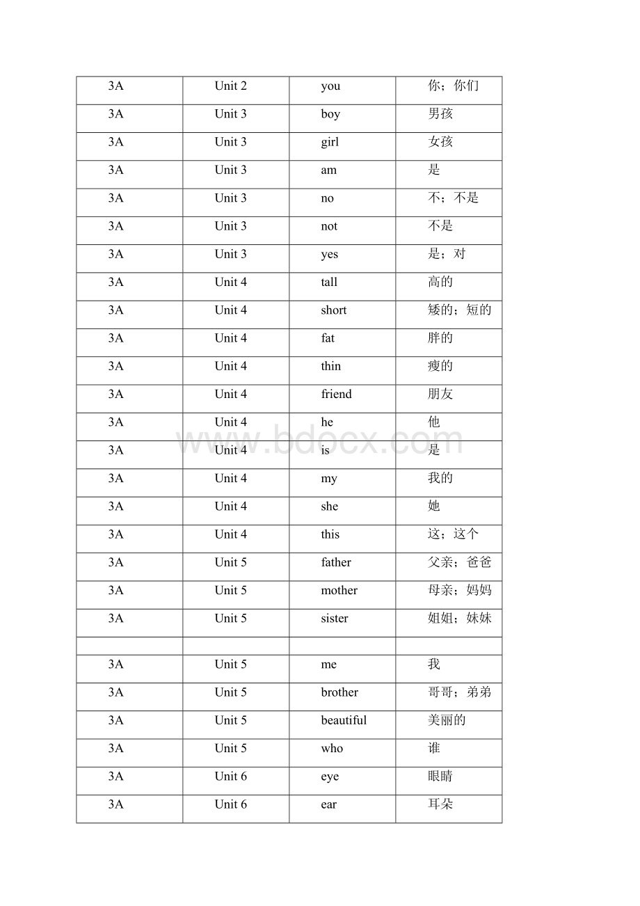 沪教牛津版36年级各单元词汇.docx_第2页