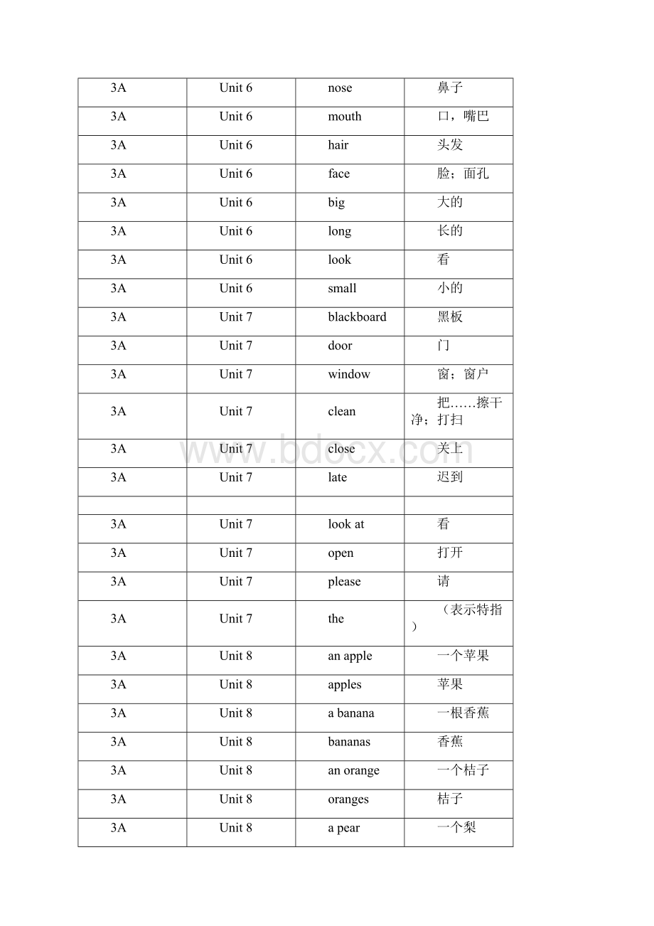 沪教牛津版36年级各单元词汇.docx_第3页