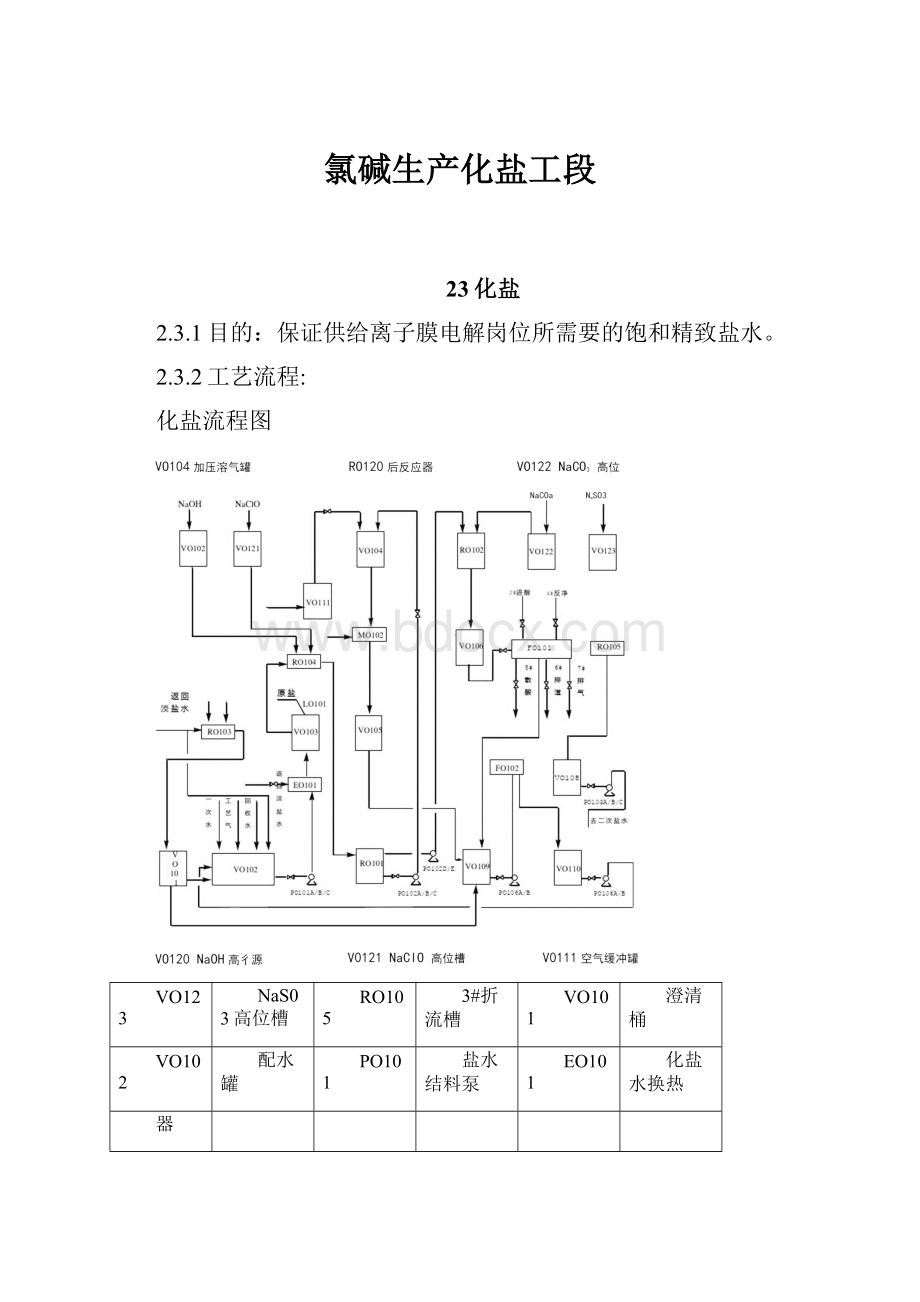 氯碱生产化盐工段.docx