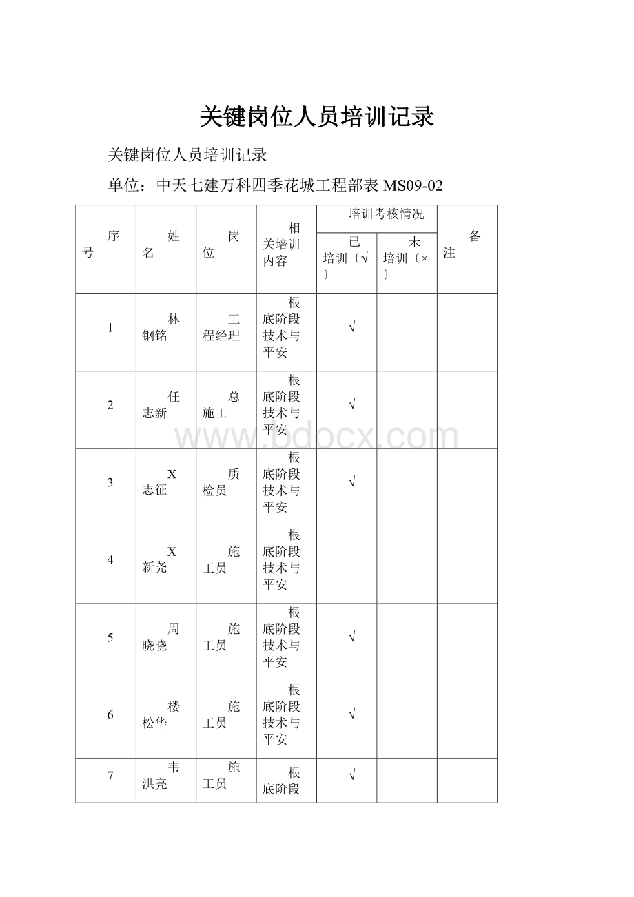 关键岗位人员培训记录.docx