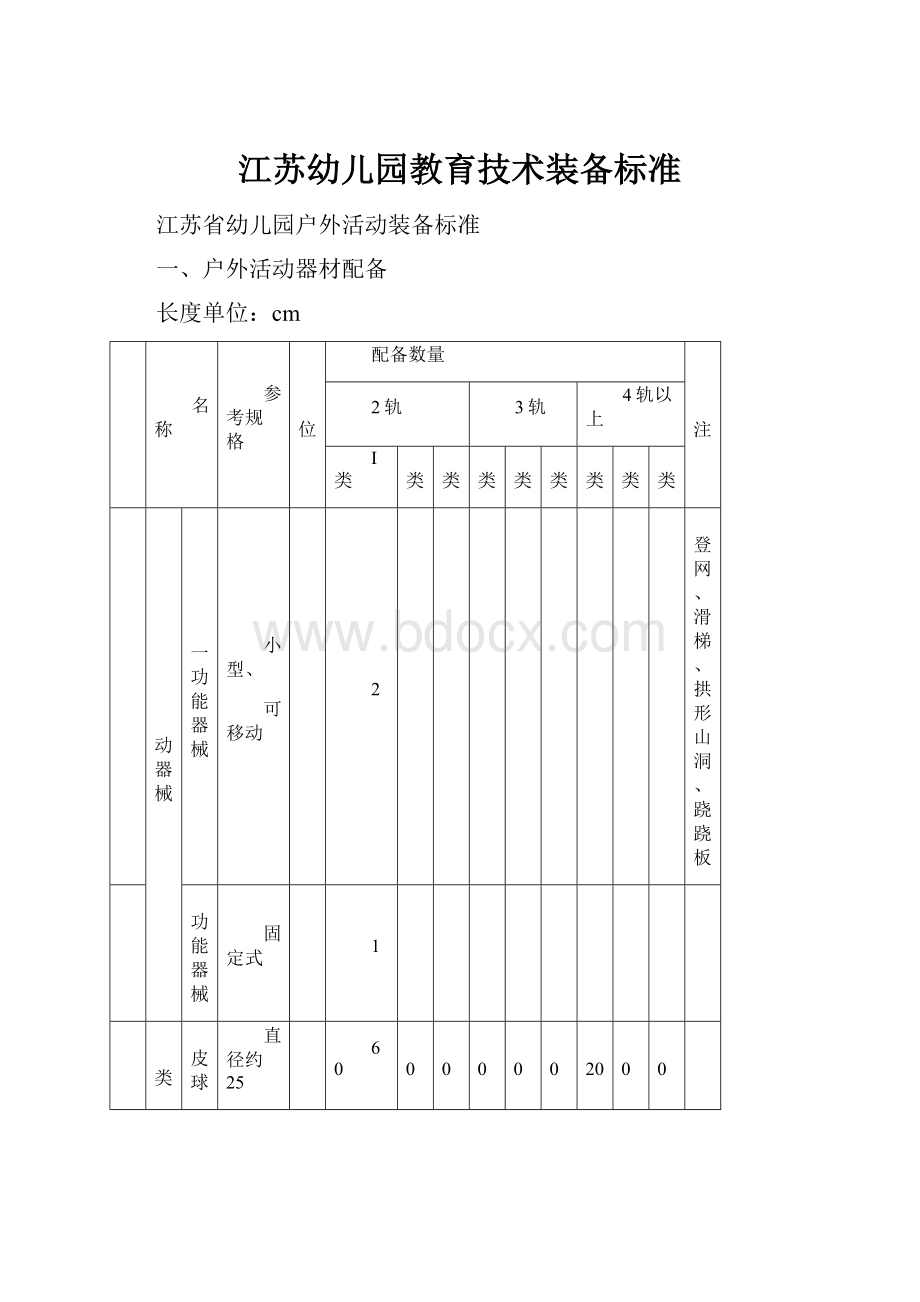 江苏幼儿园教育技术装备标准.docx