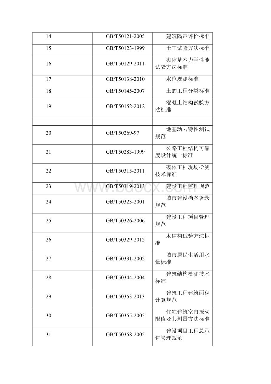 建设工程国家标准.docx_第2页