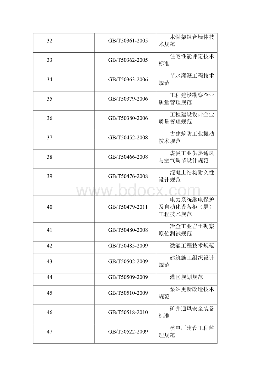 建设工程国家标准.docx_第3页