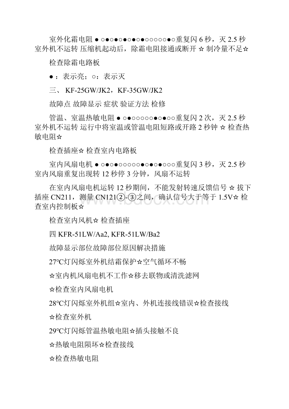 故障代码大全.docx_第2页