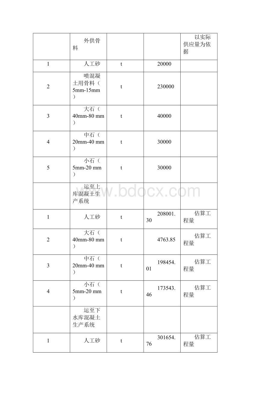 砂石加工系统粗细骨料加工施工协议.docx_第2页