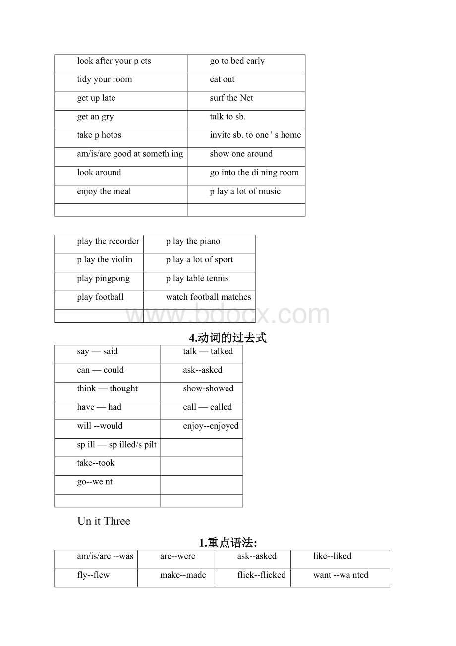 香港朗文4A总结U1U7.docx_第3页