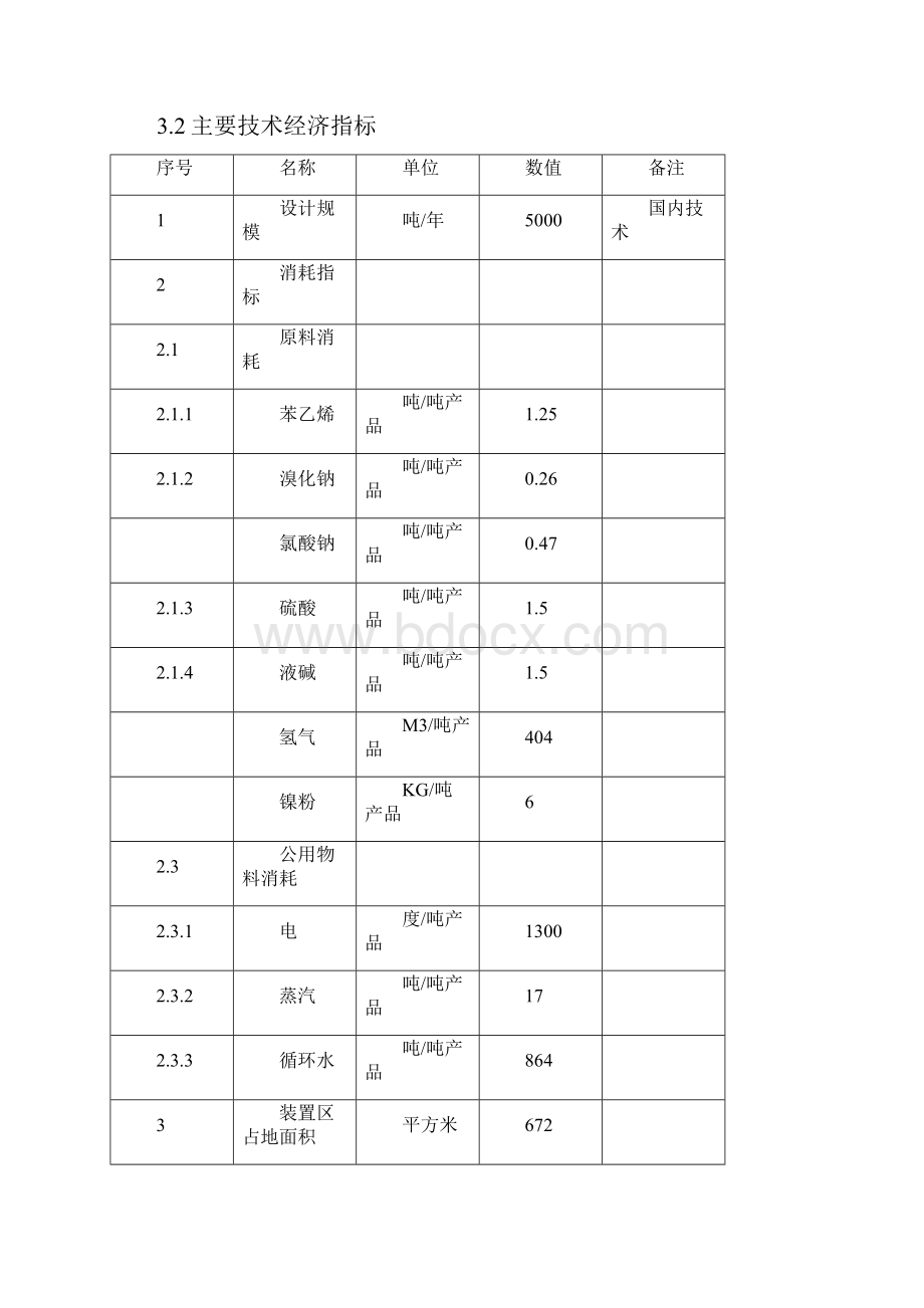 年产5000吨苯乙醇项目可行性研究报告.docx_第3页