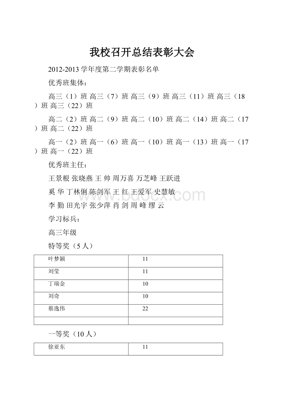 我校召开总结表彰大会.docx