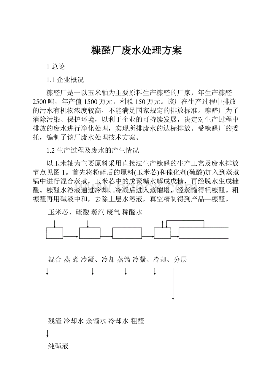 糠醛厂废水处理方案.docx