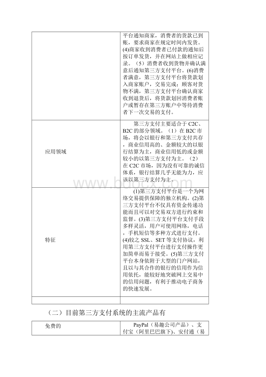 电子支付与结算实验报告.docx_第3页