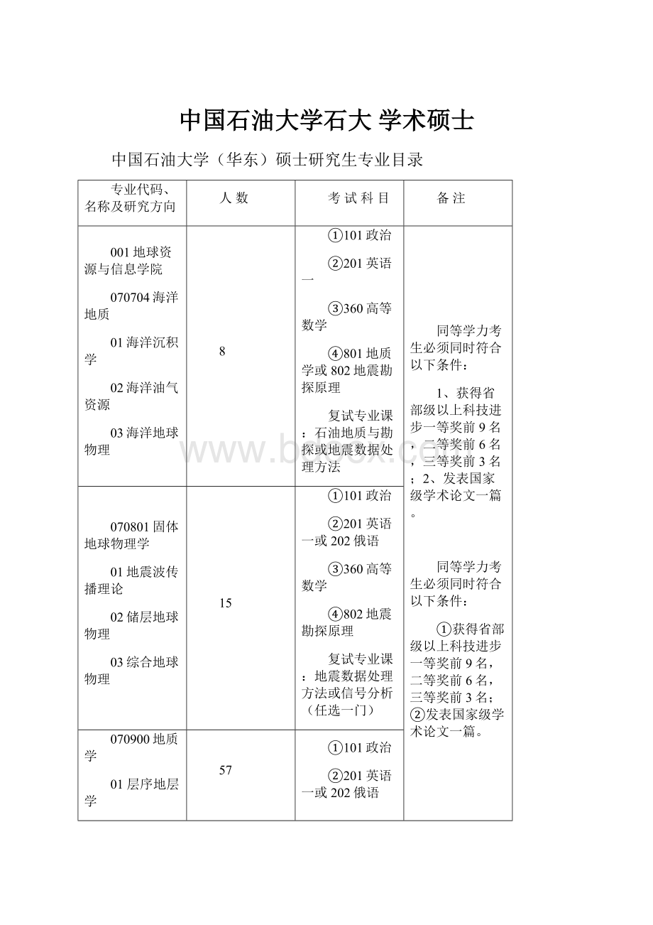 中国石油大学石大 学术硕士.docx