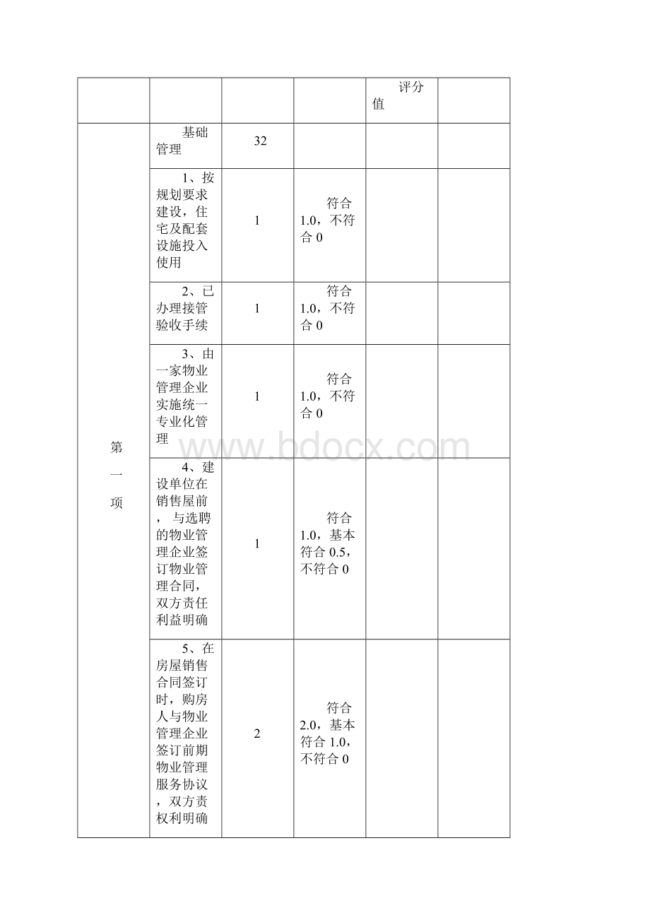 中山市物业管理示范住宅小区.docx_第3页