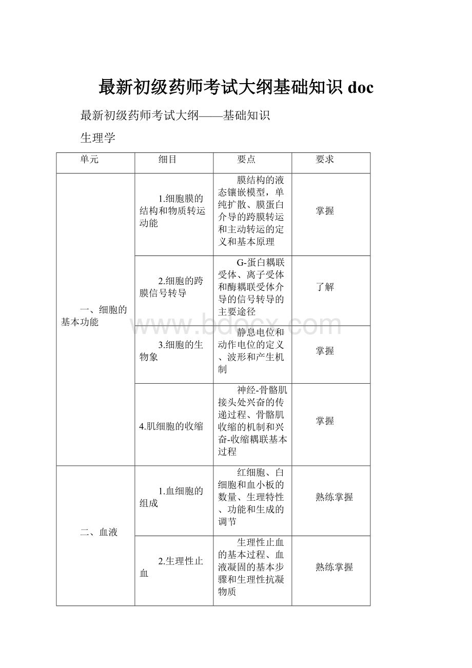 最新初级药师考试大纲基础知识doc.docx