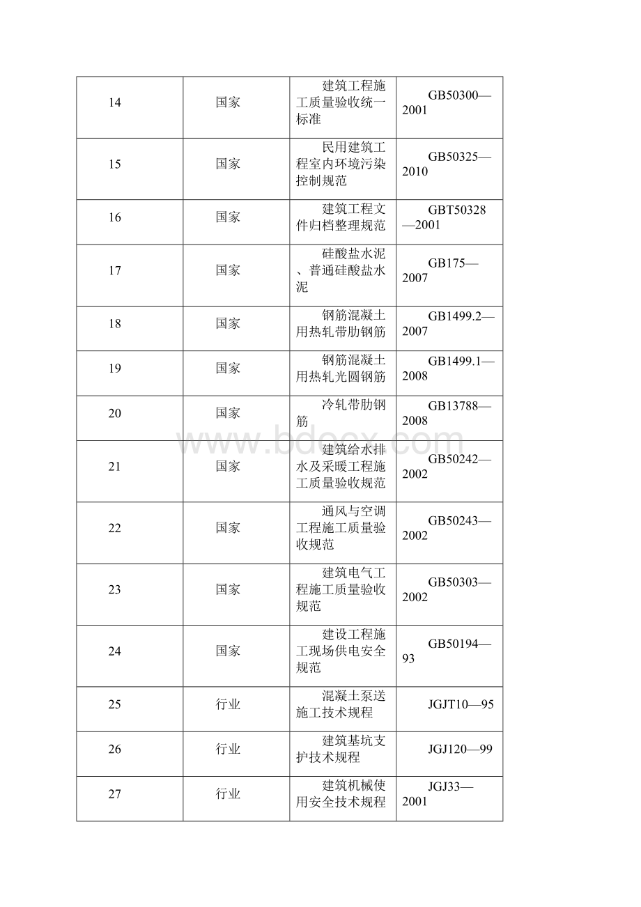 南湖半岛二期施工组织设计完整版.docx_第3页