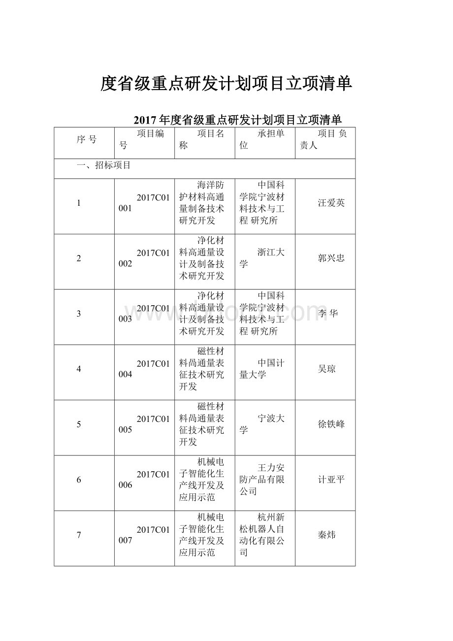 度省级重点研发计划项目立项清单.docx_第1页