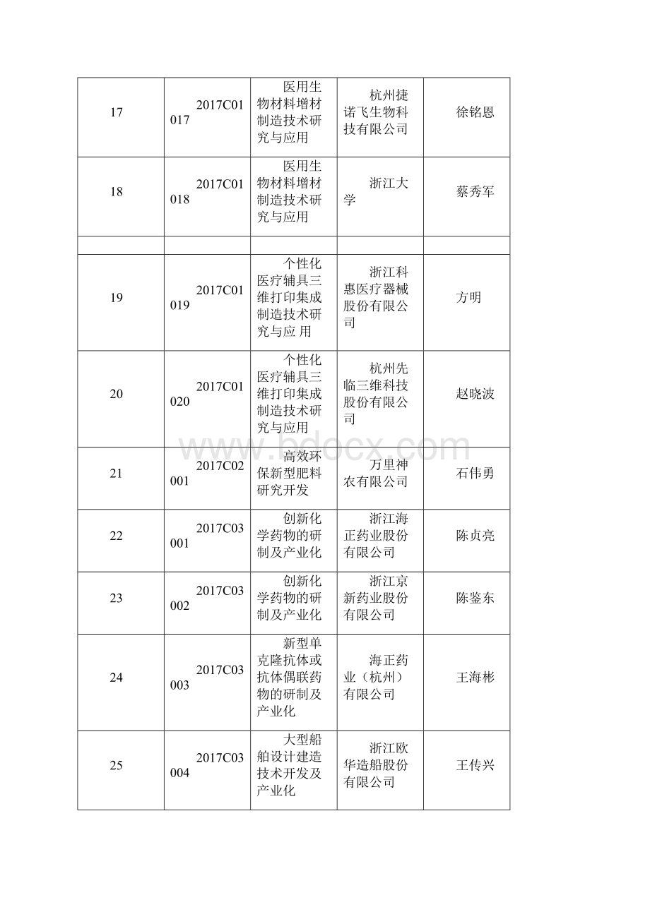 度省级重点研发计划项目立项清单.docx_第3页