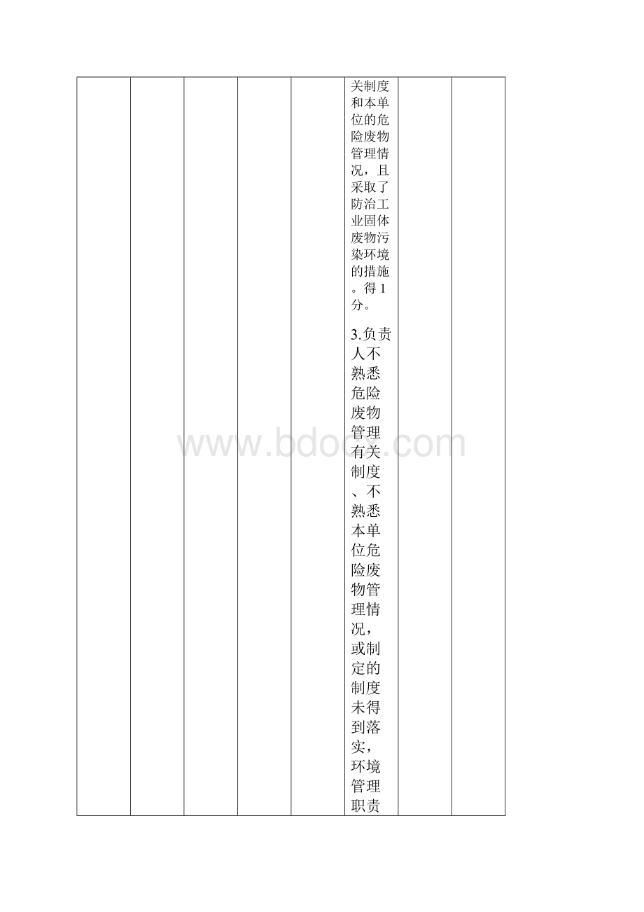 危险废物规范化管理指标体系11.docx_第3页