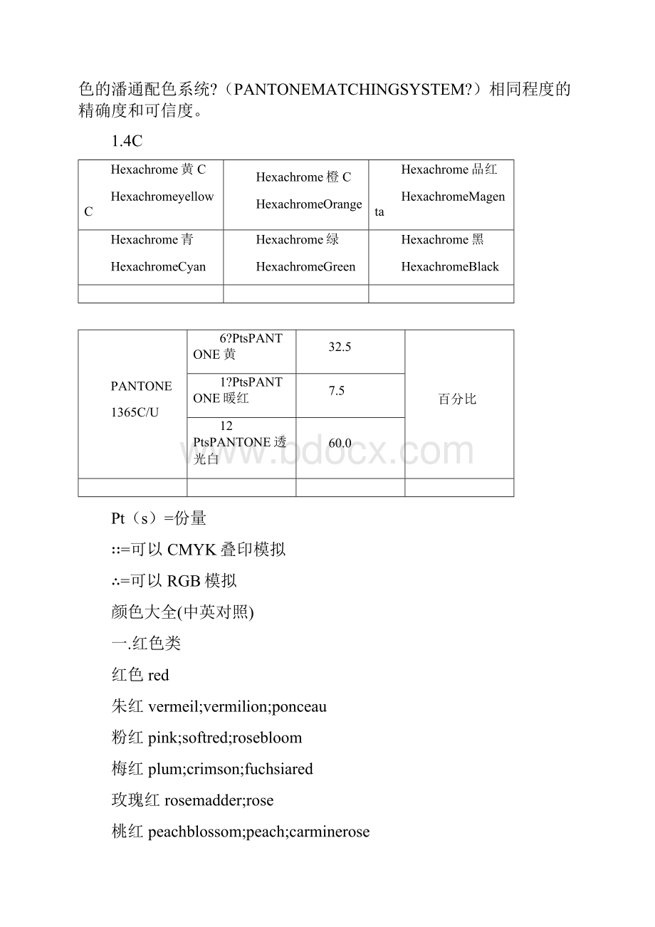 PANTONE专色色彩配方指南中英文对照.docx_第2页