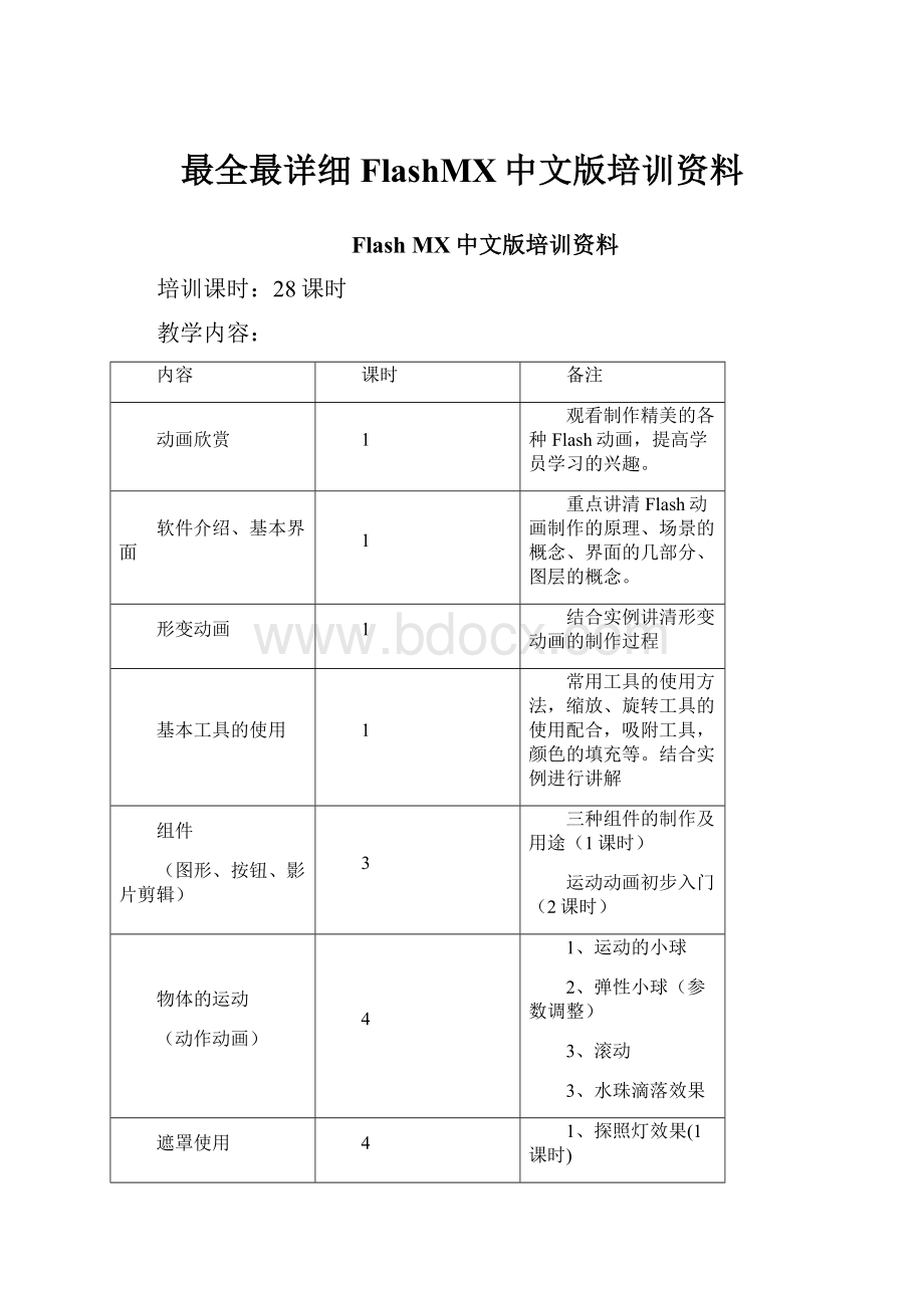 最全最详细FlashMX中文版培训资料.docx_第1页