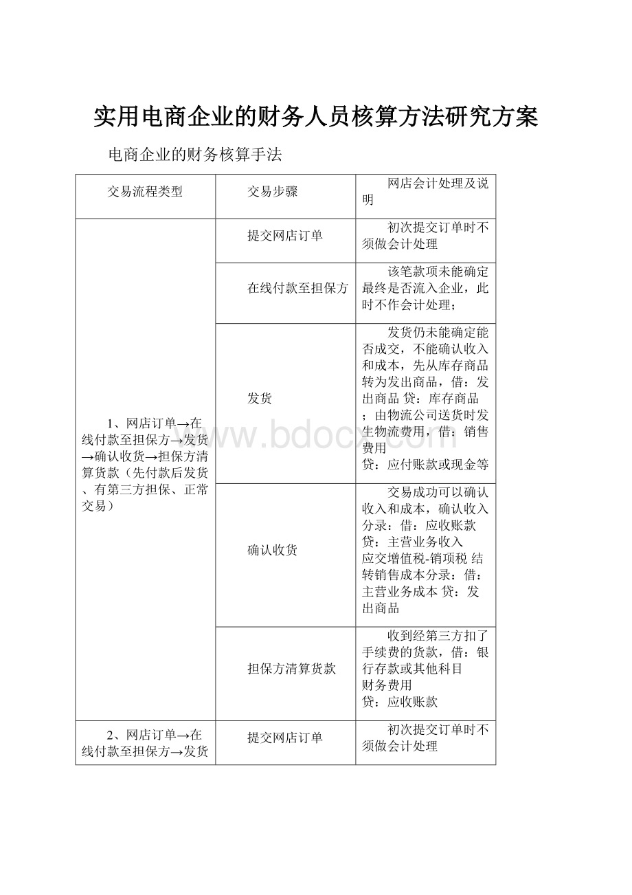 实用电商企业的财务人员核算方法研究方案.docx