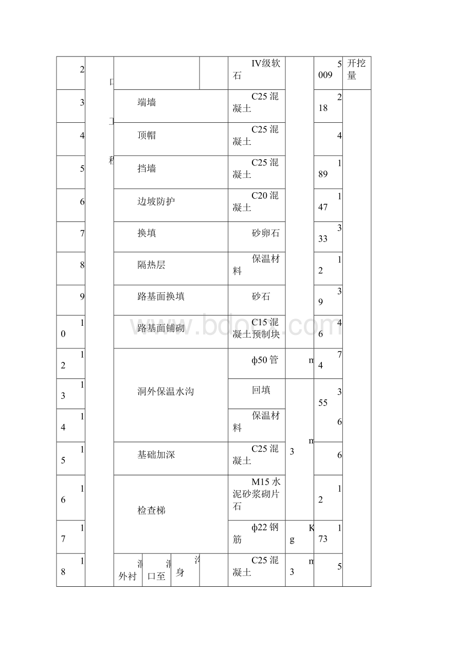 青藏铁路风火山隧道施工方案.docx_第3页