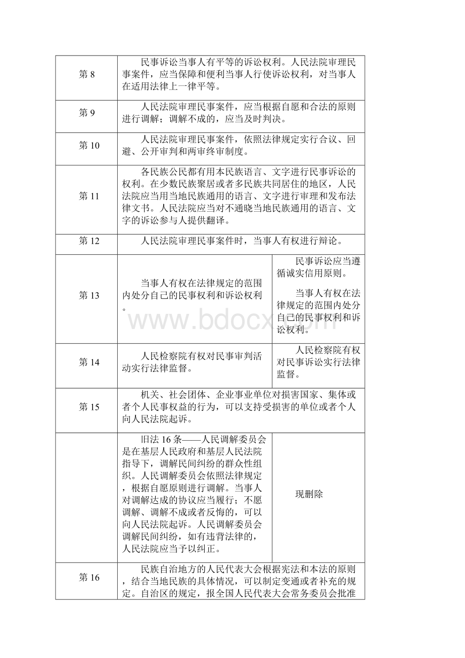 新旧民事诉讼法条文.docx_第2页