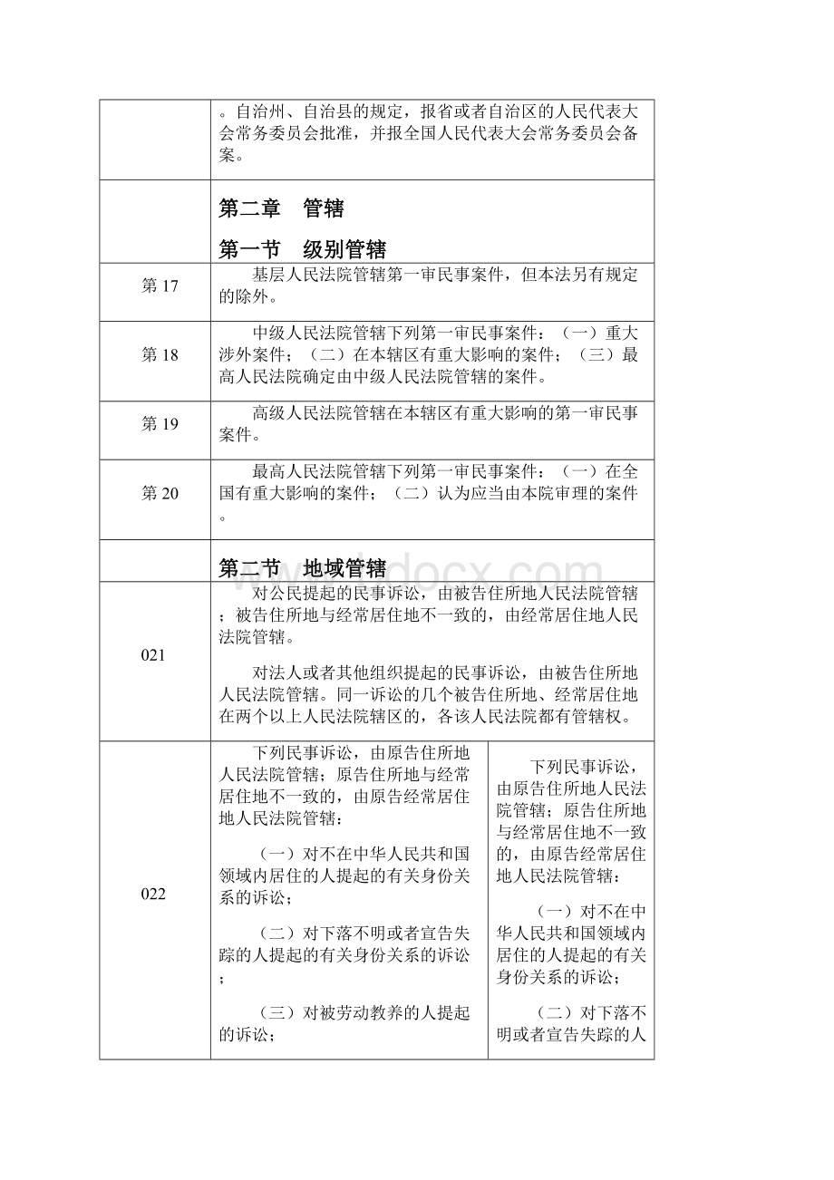 新旧民事诉讼法条文.docx_第3页