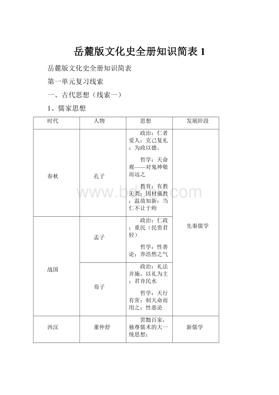 岳麓版文化史全册知识简表1.docx