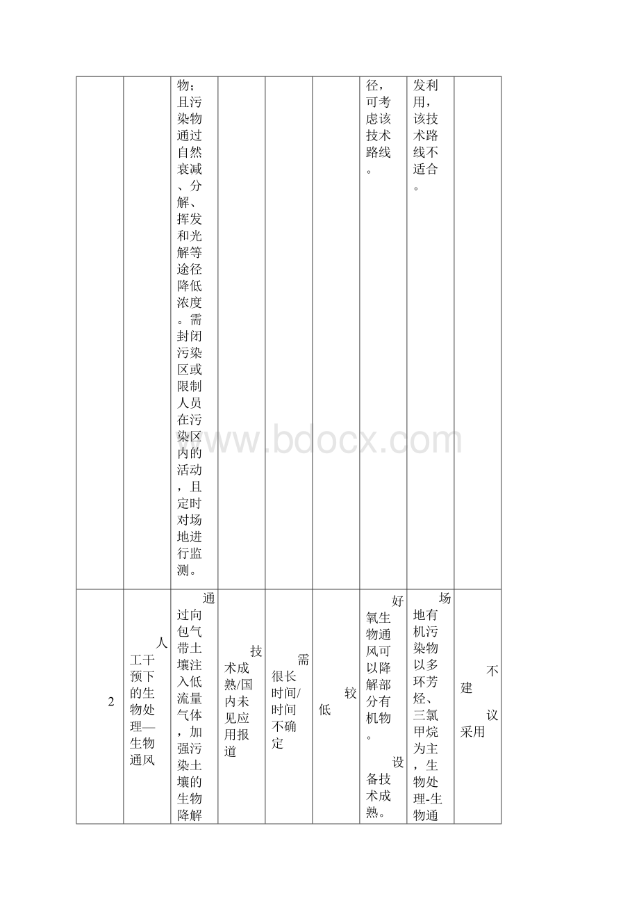 土壤修复技术比选.docx_第2页