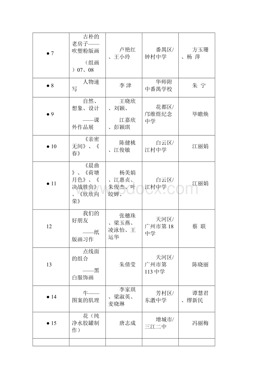 广州市学校美术新课堂习作展评.docx_第2页