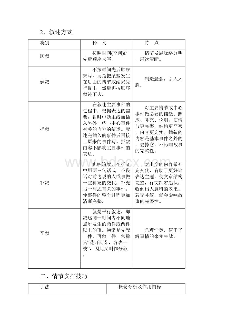 小说知识结构.docx_第3页