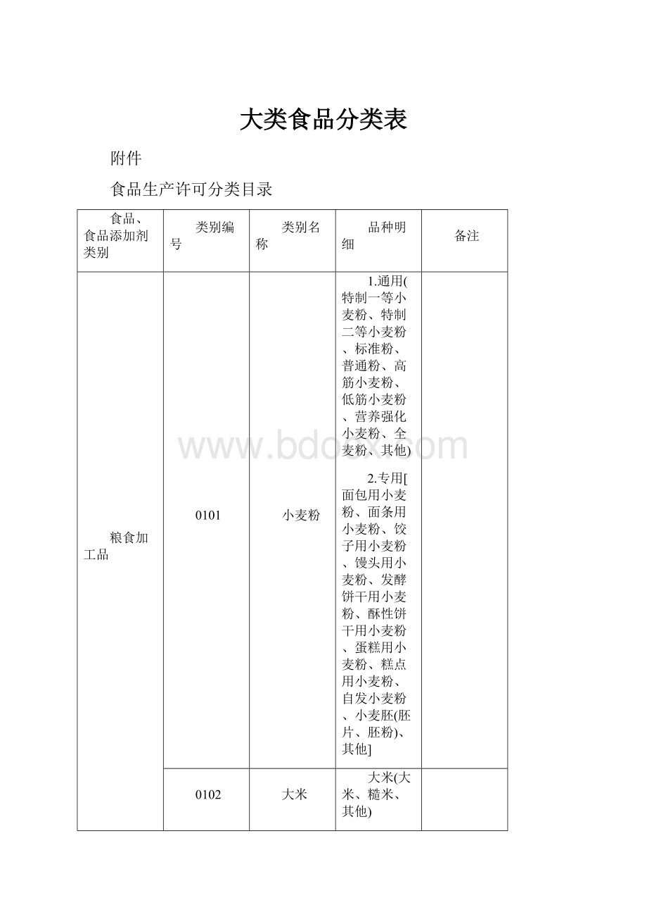 大类食品分类表.docx