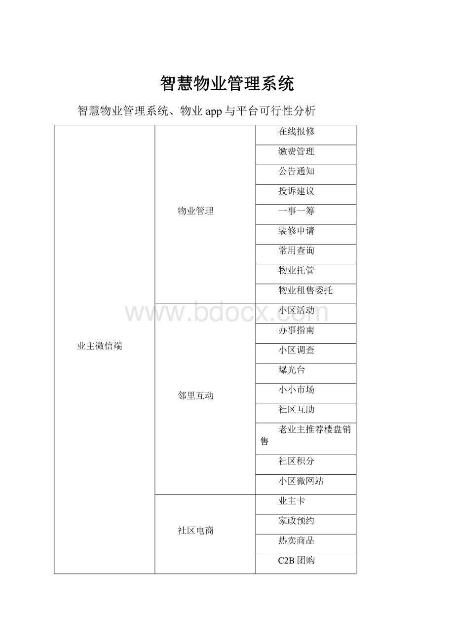 智慧物业管理系统.docx