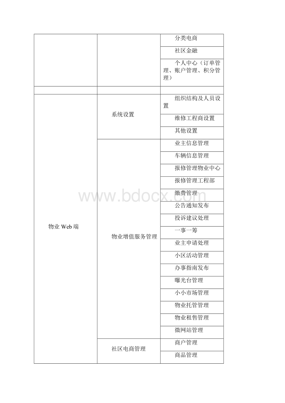 智慧物业管理系统.docx_第2页