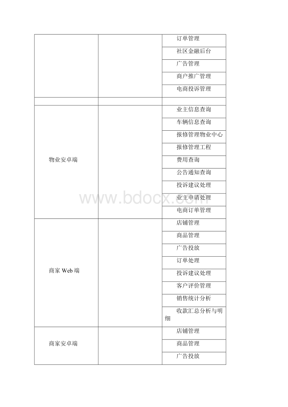 智慧物业管理系统.docx_第3页