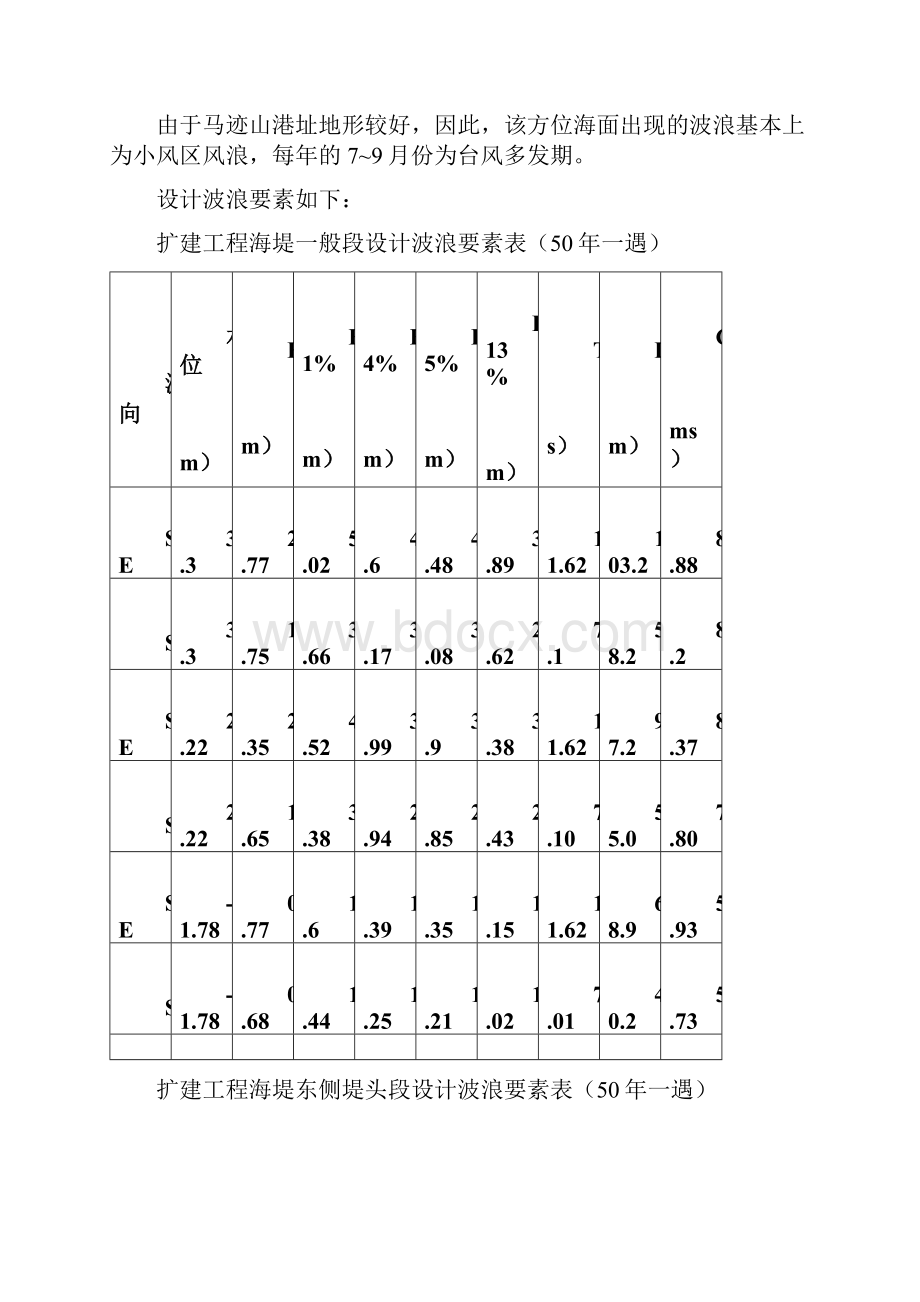 马迹山一期堆场扩建项目围堤工程施工组织设计最终版.docx_第3页