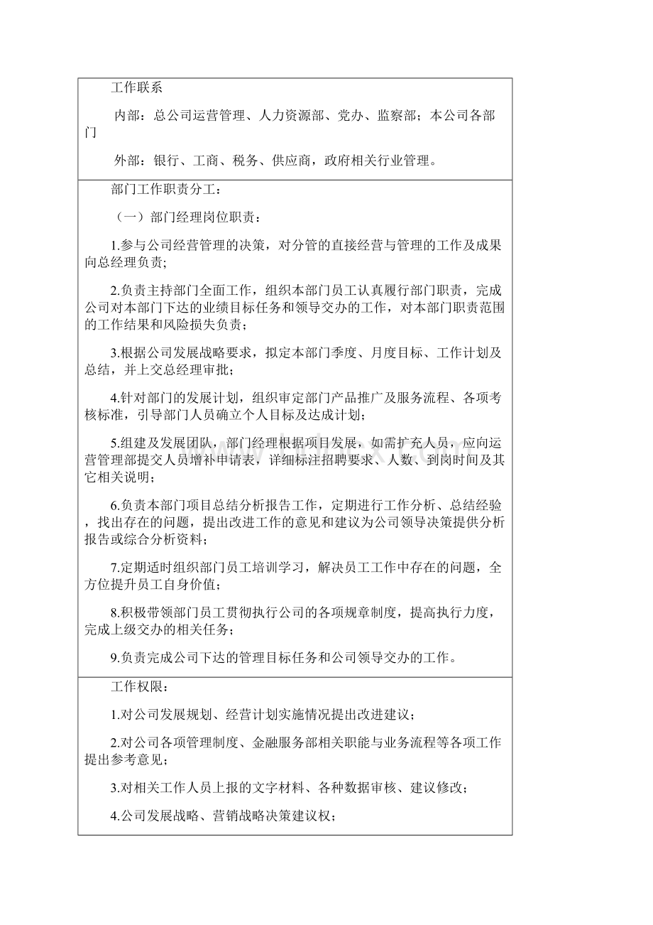 金融客户服务外包部岗位职责说明书.docx_第3页