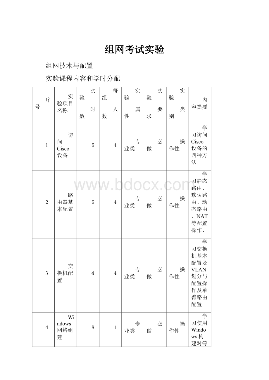 组网考试实验.docx