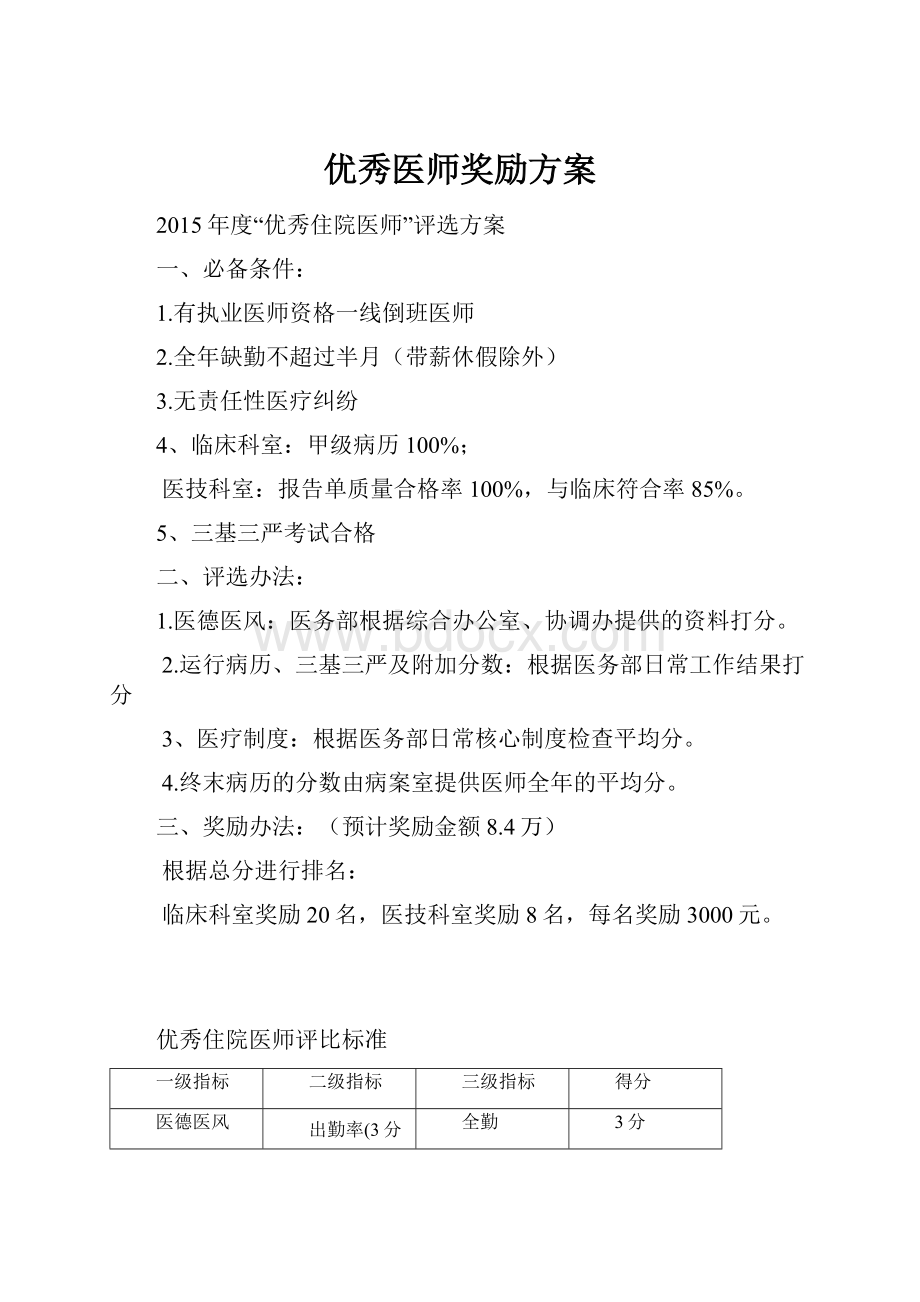 优秀医师奖励方案.docx