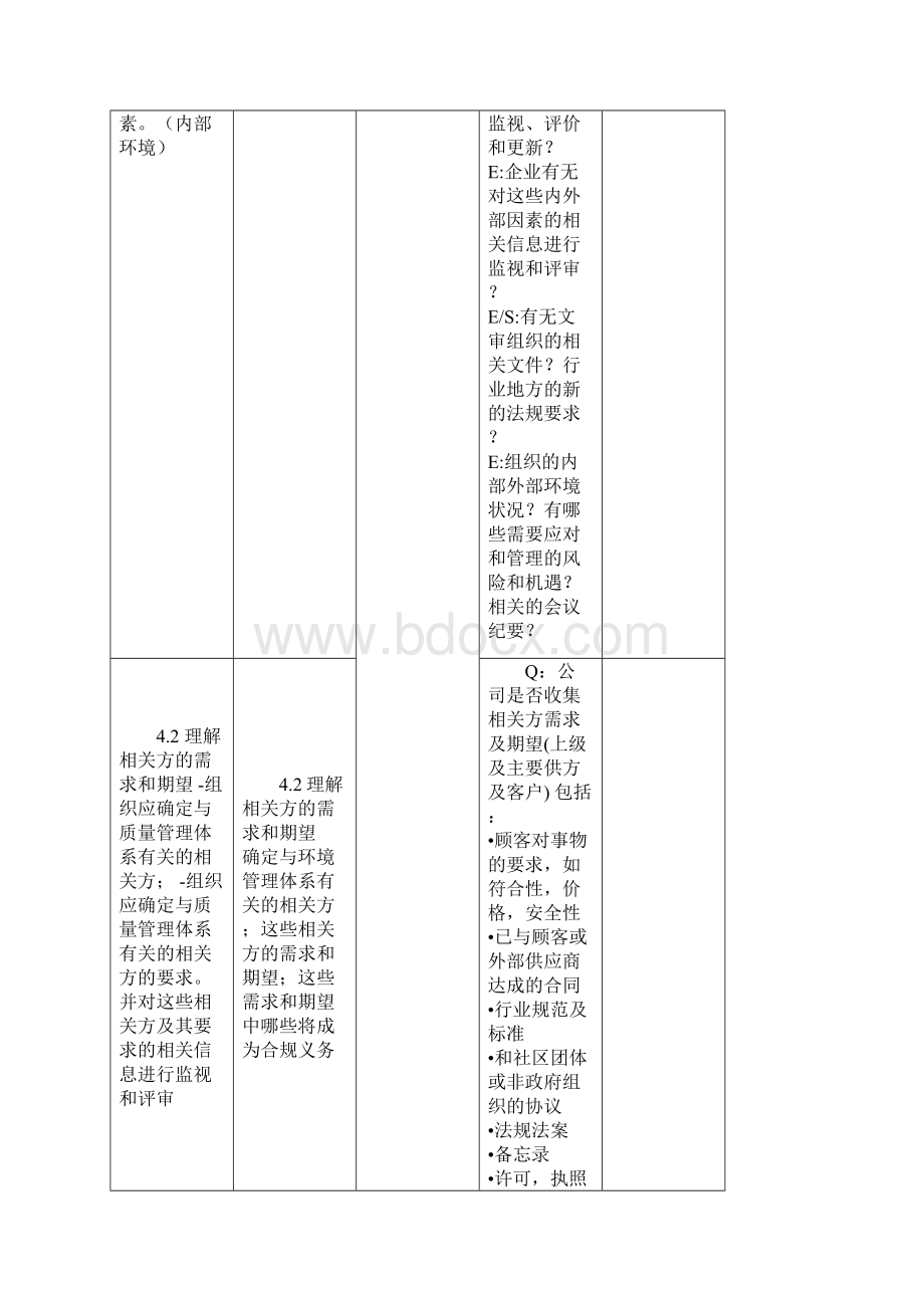 新版质量环境职业健康安全管理体系内审检查表.docx_第2页