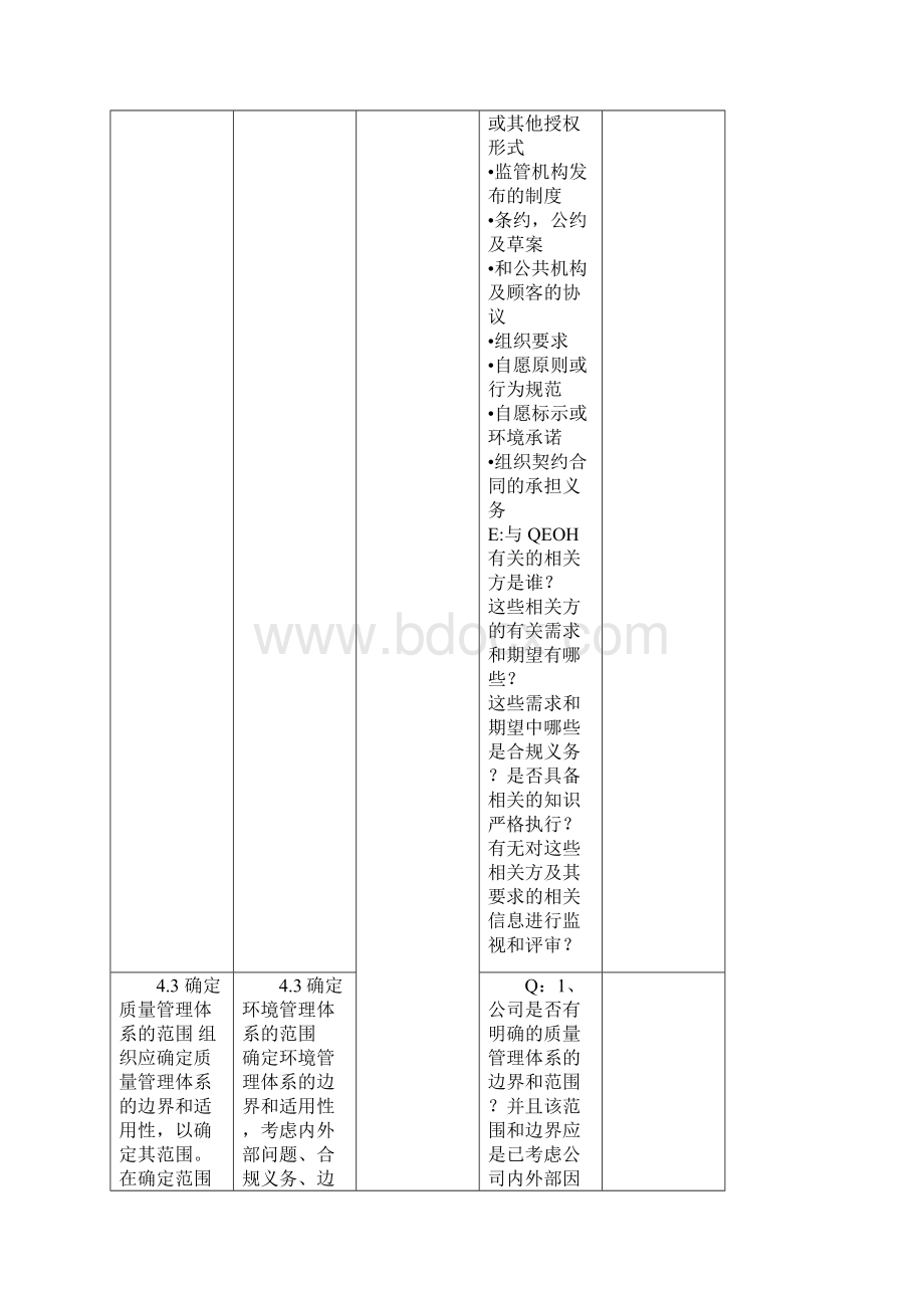 新版质量环境职业健康安全管理体系内审检查表.docx_第3页