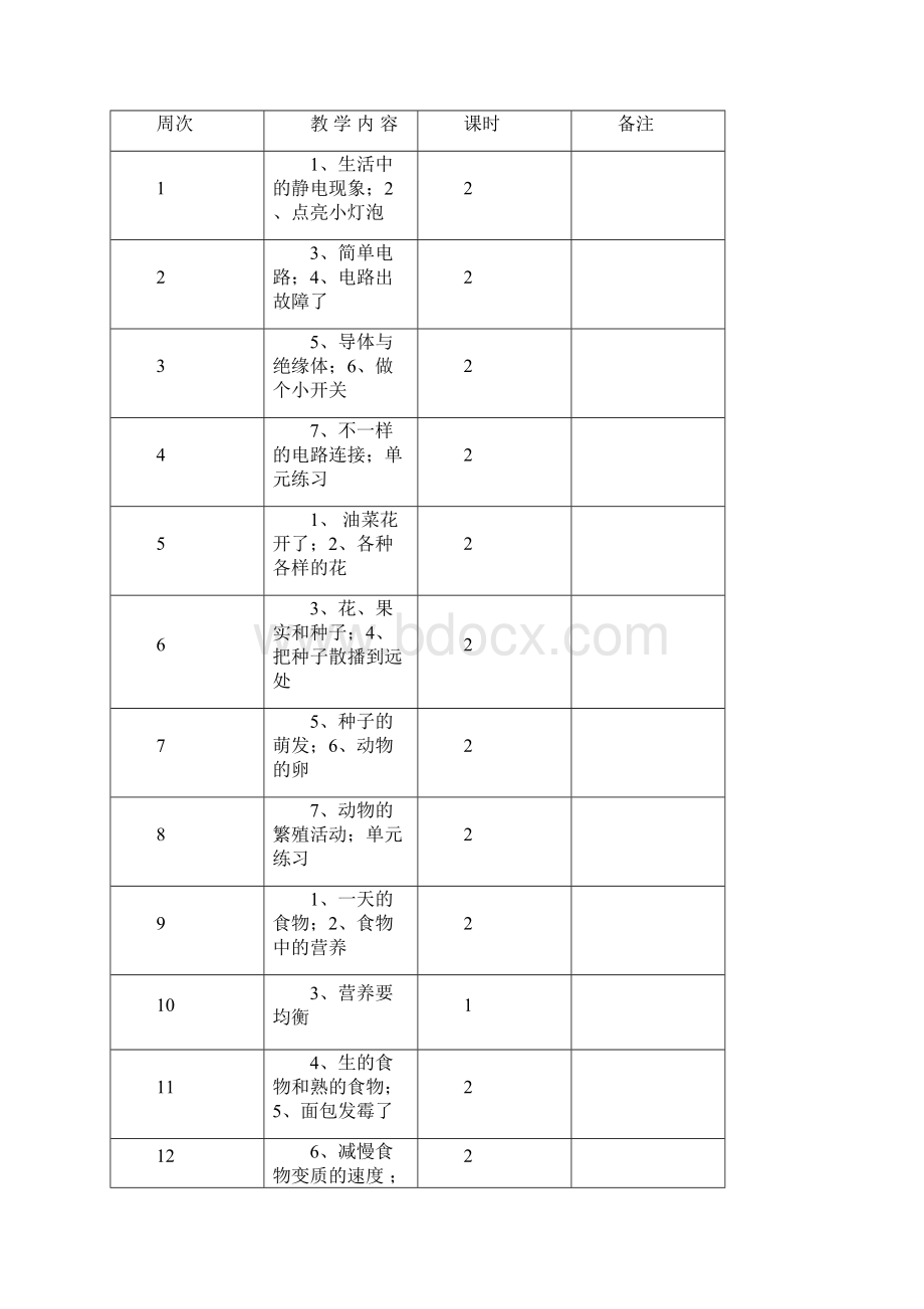 四年级下册科学教案及教学计划.docx_第3页